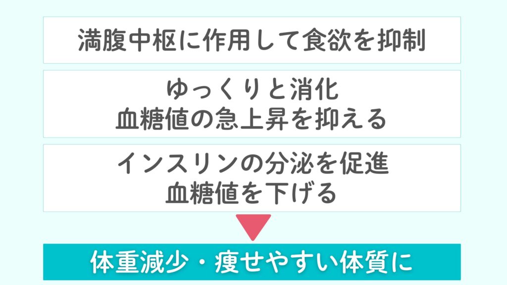GLP-1受容体作動薬とは