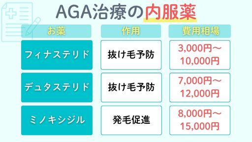 内服薬