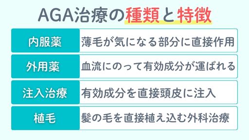 AGAの治療方法と費用相場