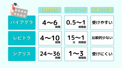 ED治療薬の種類