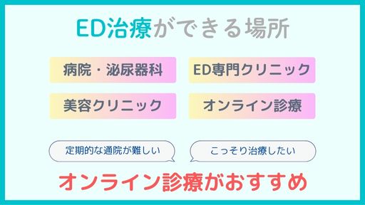 福岡でバイアグラを処方してもらえる場所は?
