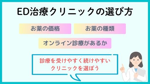 福岡でバイアグラを処方してもらえるクリニックの選び方