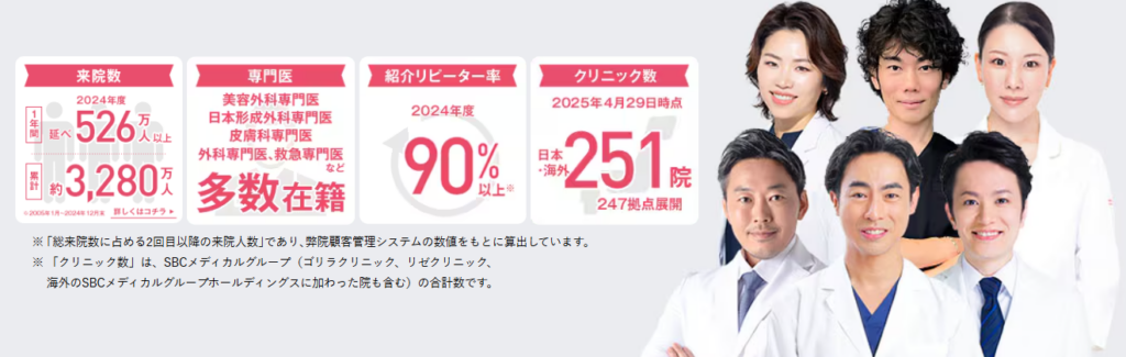 湘南美容クリニック