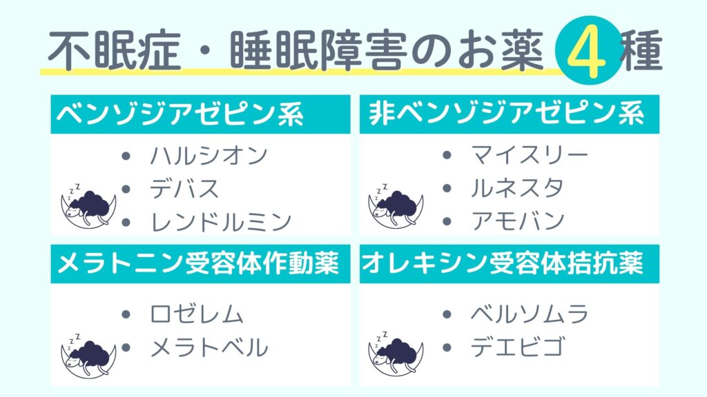 不眠症・睡眠障害のお薬