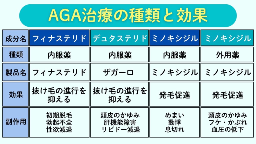 AGA治療の種類と効果
