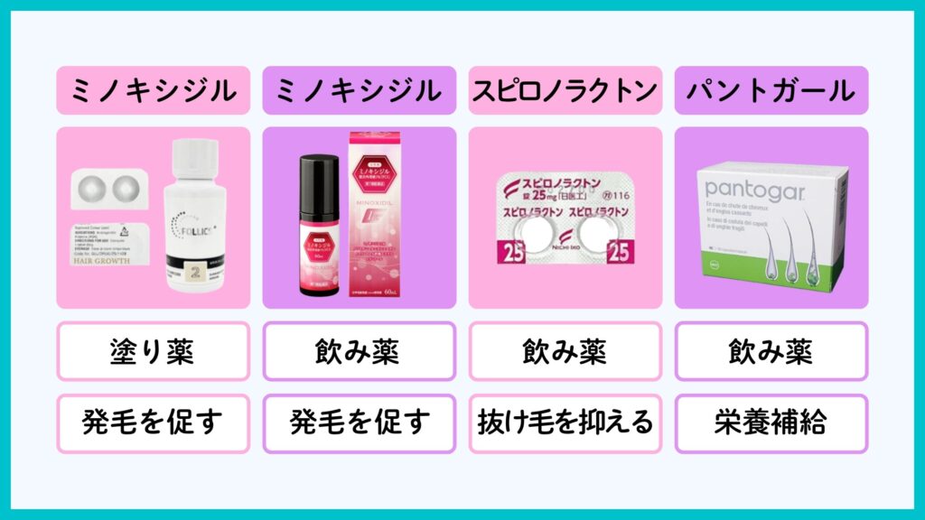 女性AGAの治療薬