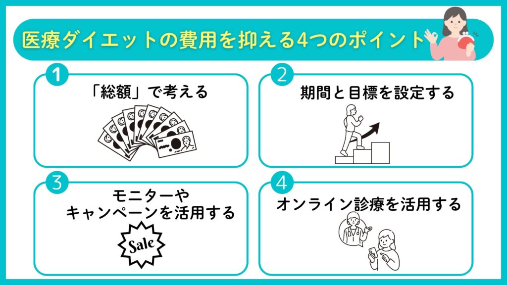 安いだけじゃない！費用を抑えつつ効果も狙う医療ダイエット選びのポイント4つ
