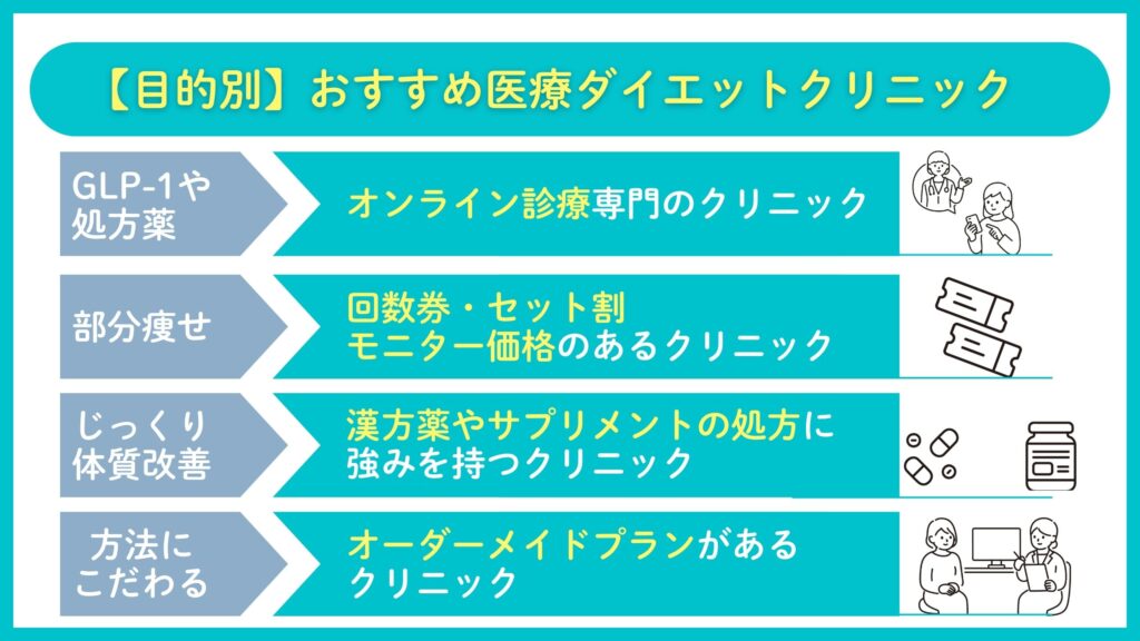 【タイプ別】おすすめ医療ダイエットクリニックの見つけ方