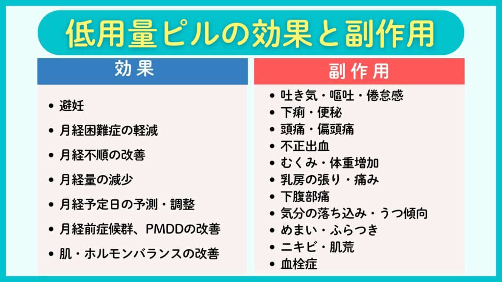 低用量ピルでできること|避妊だけじゃない！女性の味方になる効果