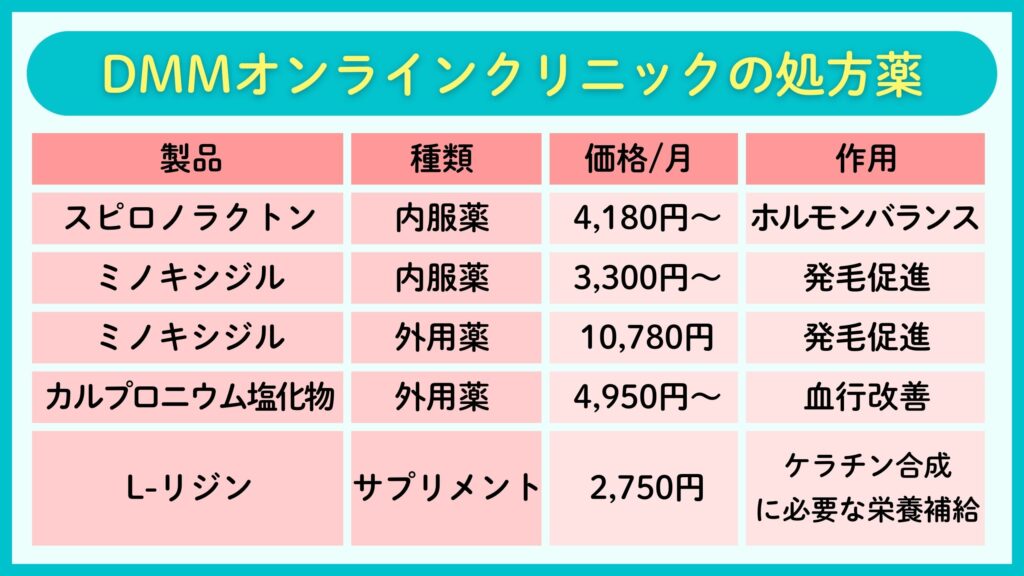 オンライン診療の女性薄毛治療とは