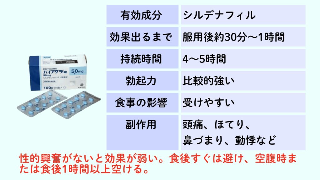 バイアグラとは？