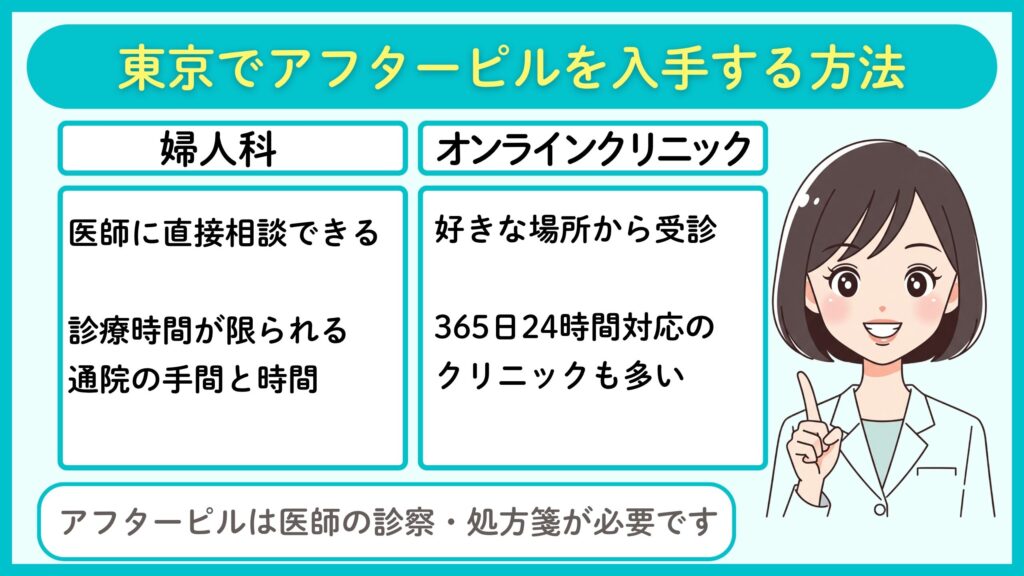 東京でアフターピルを入手する方法