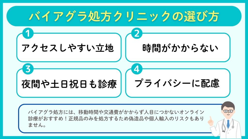 上野でバイアグラを処方してもらうクリニックの選び方