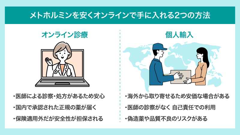 メトホルミンを安くオンラインで手に入れる2つの方法