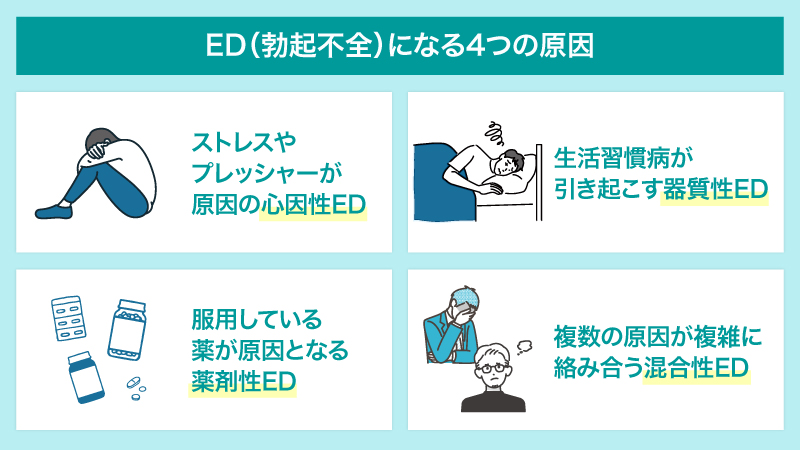 EDが治るきっかけは原因のタイプによって異なる