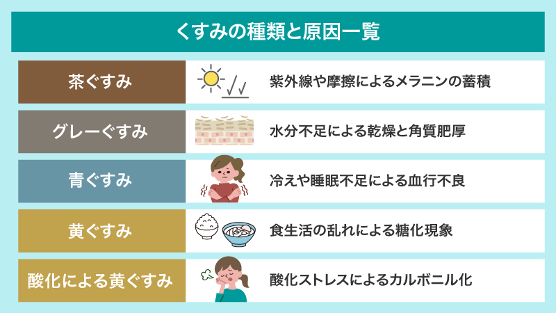 肌がくすむ5つの原因!医師がメカニズムを解説