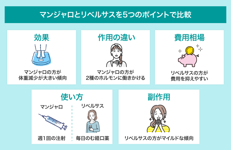 マンジャロやリベルサスの違いを5つのポイントで比較