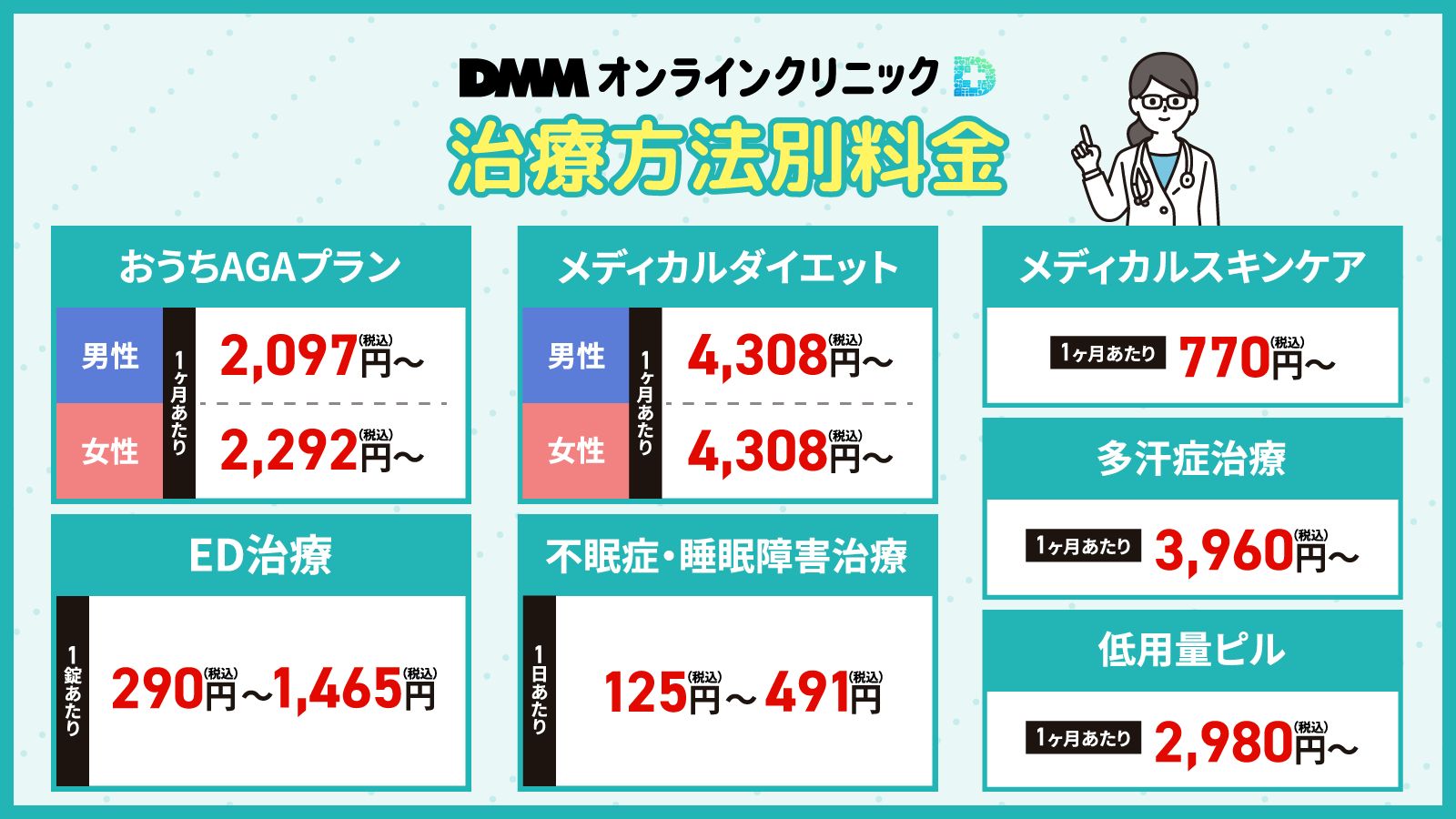 DMMオンラインクリニックの料金概要