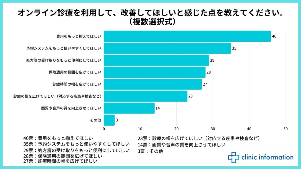 オンライン診療 デメリット