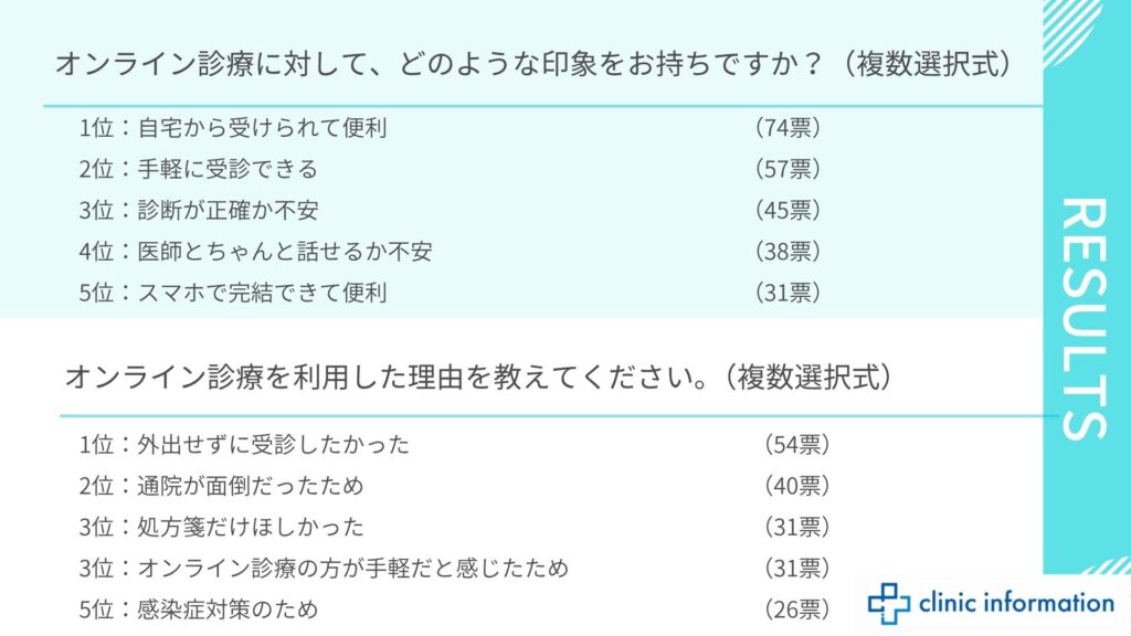 オンライン診療 メリット